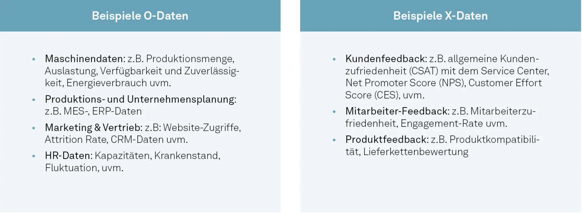 Smart Chem: Beispiele für O-Daten und für X-Daten