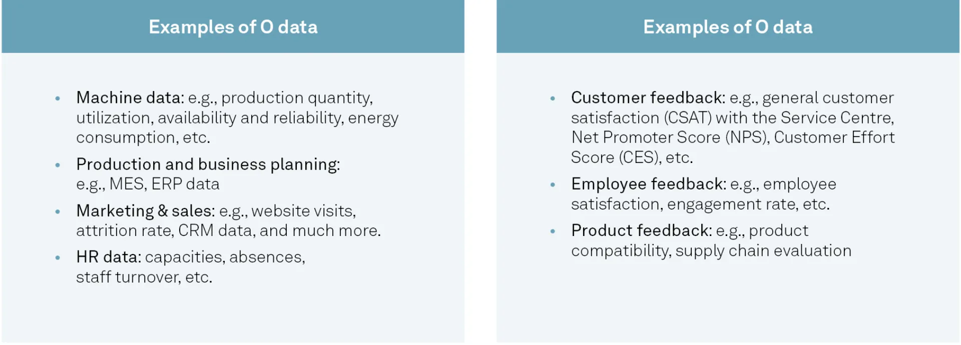 Figure 1: Difference between O data (left) and X data (right)