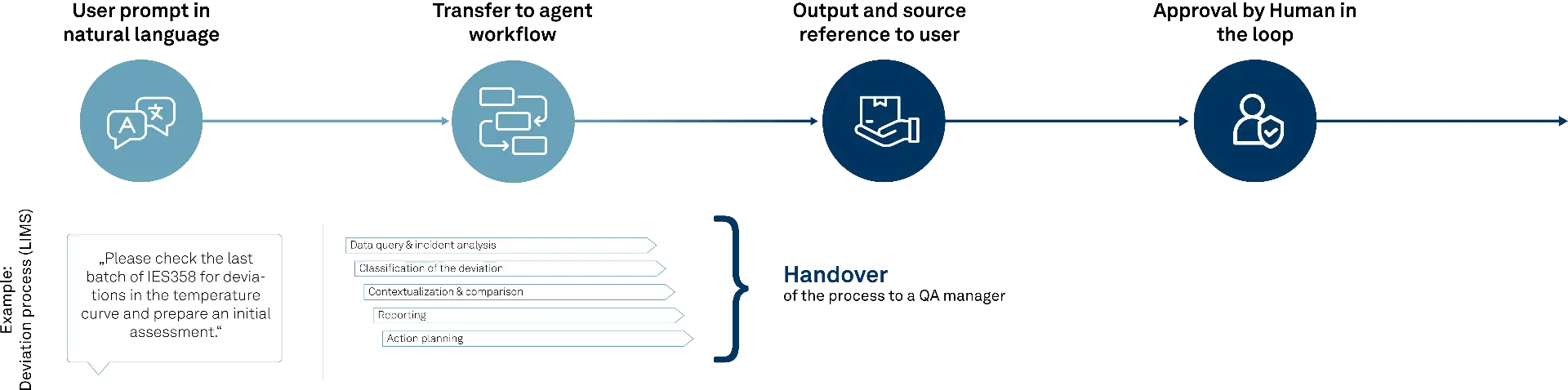 mia - Agentic AI  End-to-End Cycle Grafik 2 DE