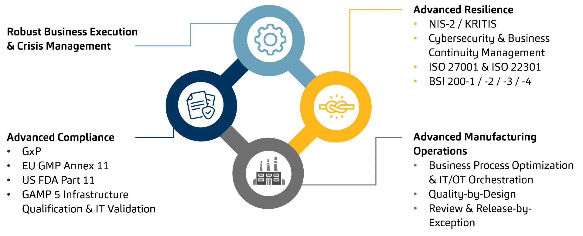 mia - NIS2 Readiness