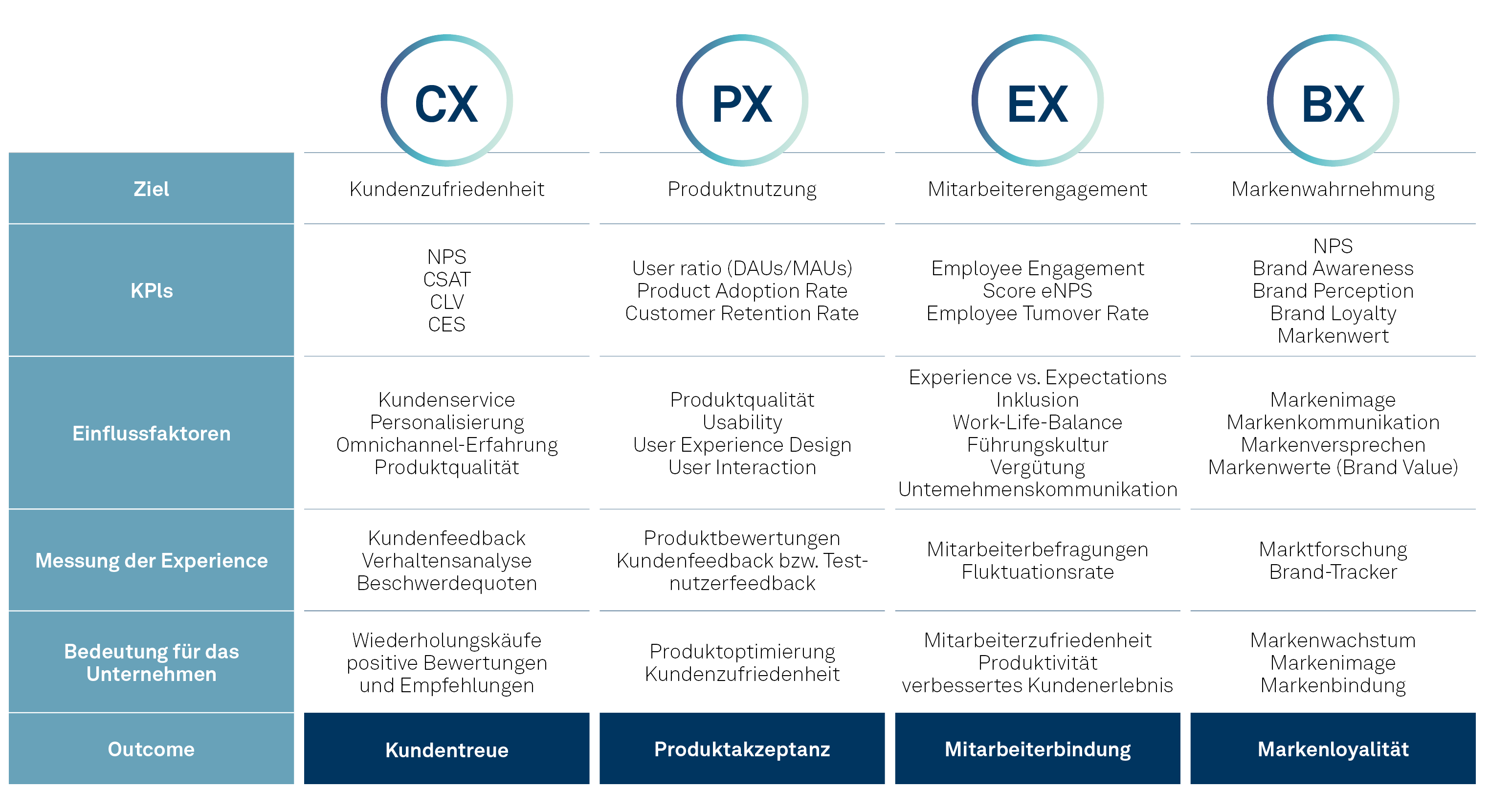 20240222 mia Grafik XM explained DE