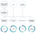 Handlungsfelder des msg Global Business Continuity Management © msg industry advisors ag